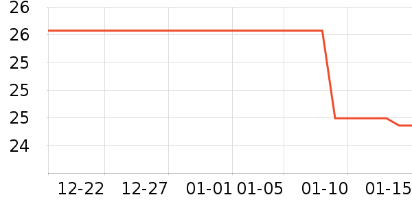 ˫�����ʷ�۸�