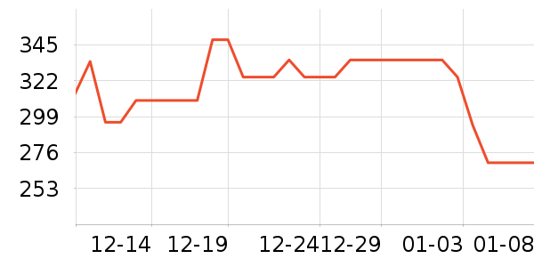 ����������ʷ�۸�