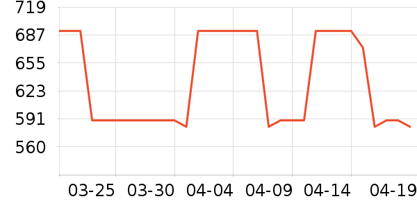 MLB.�˶�����ʷ�۸�