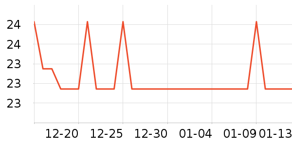 �Ź�������ʷ�۸�