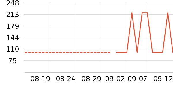 �Ź�������ʷ�۸�