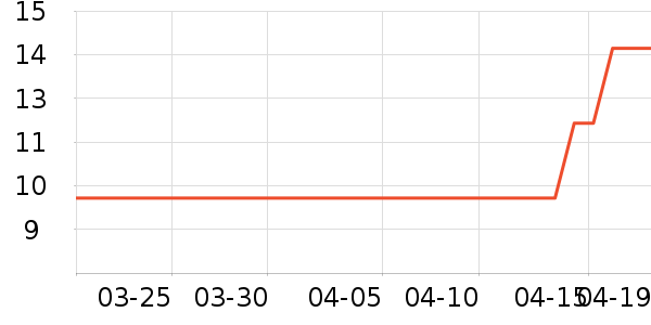 e��������/Ͱ��ʷ�۸�