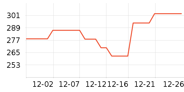 ����ά����ʷ�۸�