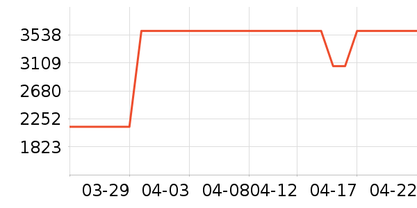 ��ά������ʷ�۸�