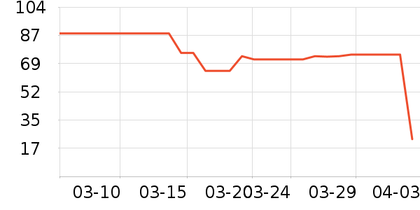 ���ʪ����ʷ�۸�