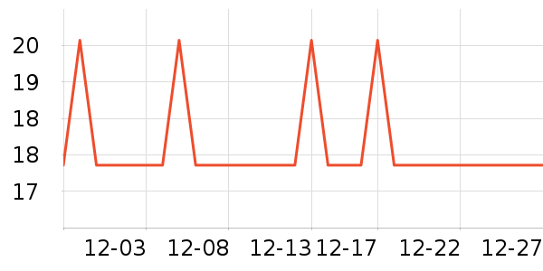 �Ź�������ʷ�۸�