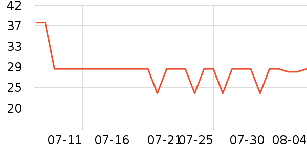 ��Ψ������/������ʷ�۸�