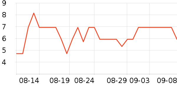 �軨�����������ʷ�۸�
