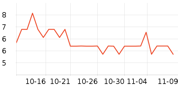 �軨�����������ʷ�۸�