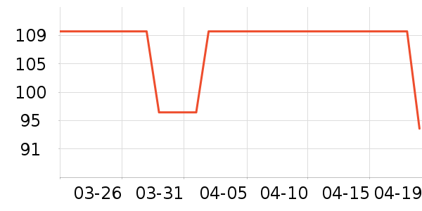 ������е��ʷ�۸�