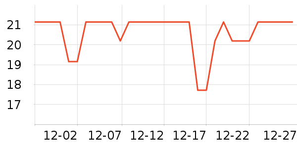 �������ʳƷ/��Ʒ��ʷ�۸�