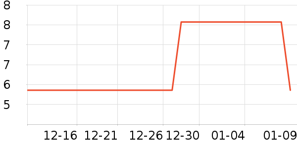 ����ϴɹ��Ʒ��ʷ�۸�