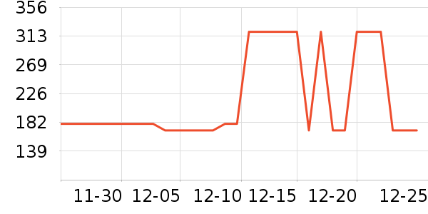 Swisse����Ӫ��������ʷ�۸�