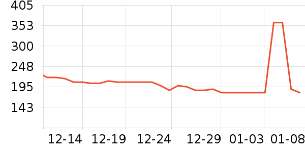 SwisseӤ��Ӫ����ʷ�۸�