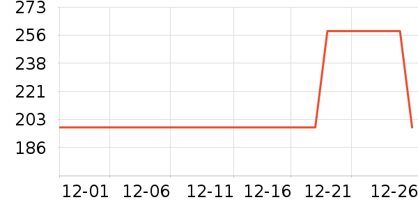 ��ľ���ص�Դ��ʷ�۸�