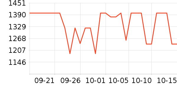 �������뵶��ʷ�۸�