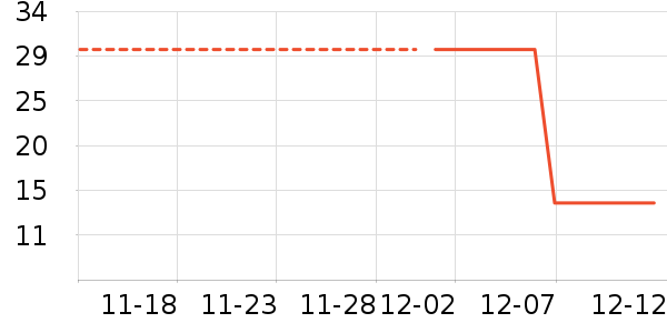 ��������ʷ�۸�