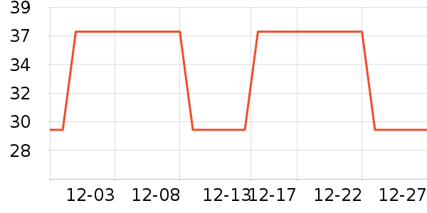 ��ľ������ѩ����ʷ�۸�