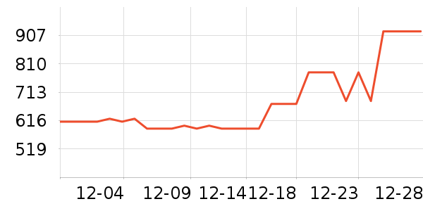 ������ʱ�е�׹/������ʷ�۸�