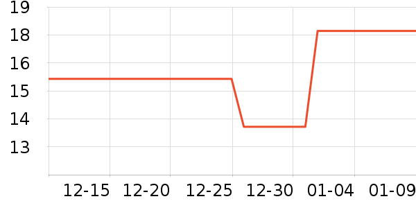 ���Ƚ��±���ʷ�۸�