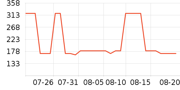 Swisse����Ӫ��������ʷ�۸�