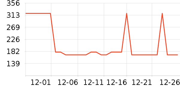 Swisse����Ӫ��������ʷ�۸�