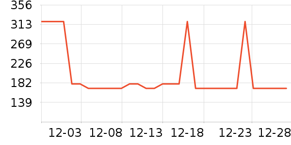 Swisse����Ӫ��������ʷ�۸�