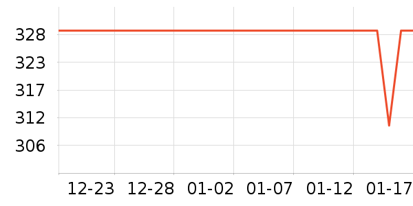 ����֮Կ������װ��ʷ�۸�