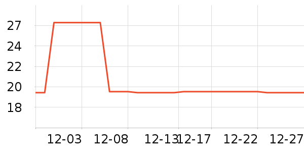 ��ľ������ѩ����ʷ�۸�