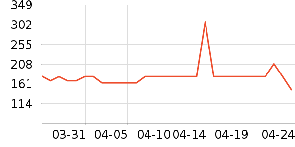 ���ĵ������ʷ�۸�