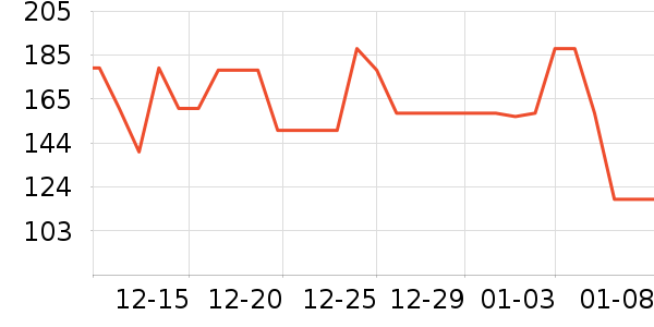 �������綯������ʷ�۸�