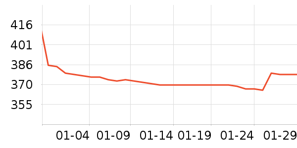 ����֮Կ������װ��ʷ�۸�