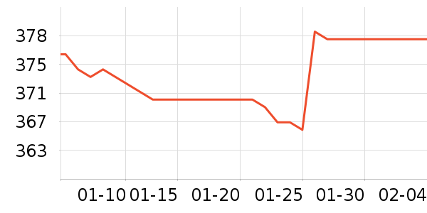 ����֮Կ������װ��ʷ�۸�