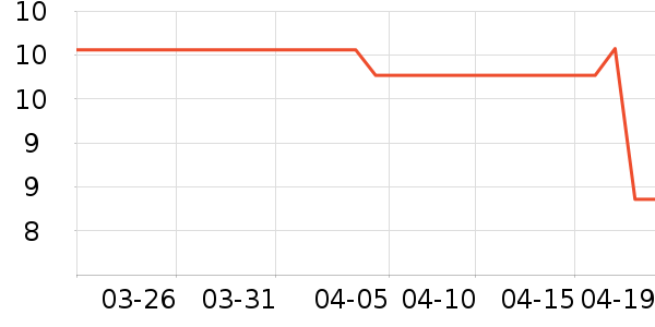 �����洹����Ʒ��ʷ�۸�