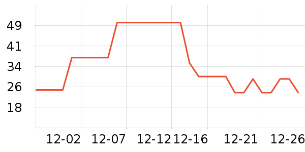 ���Ҿ��������ʷ�۸�