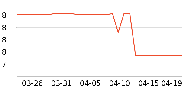 ������ʷ�۸�