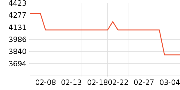 �����յ���ʷ�۸�