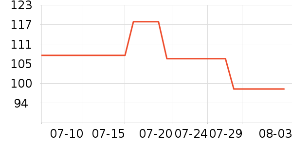 �ϼ��˴�Ʒ���� ��ʷ�۸�