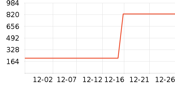 Erwin Rommel��Ʒ���� ��ʷ�۸�