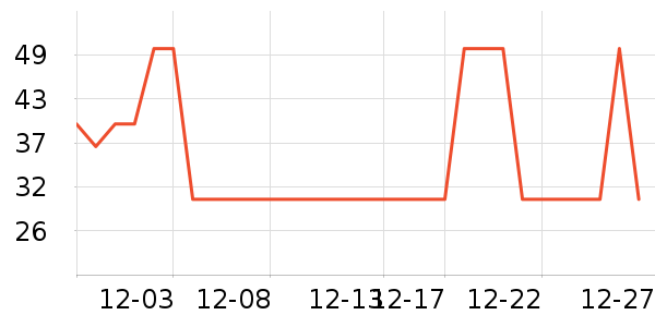 ����˹������Ʒ��ʷ�۸�