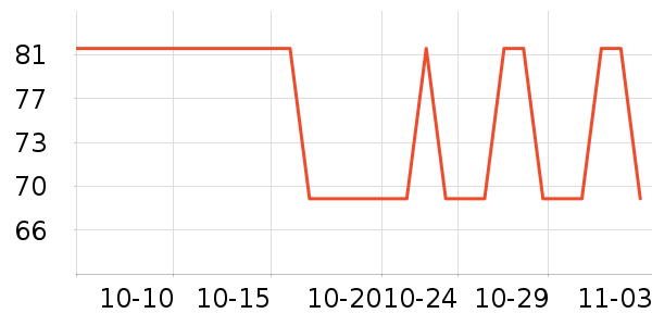 �ֻ������/��������ʷ�۸�