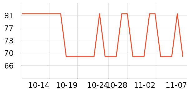 �ֻ������/��������ʷ�۸�