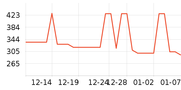 �������綯������ʷ�۸�