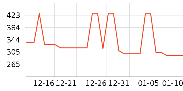 �������綯������ʷ�۸�