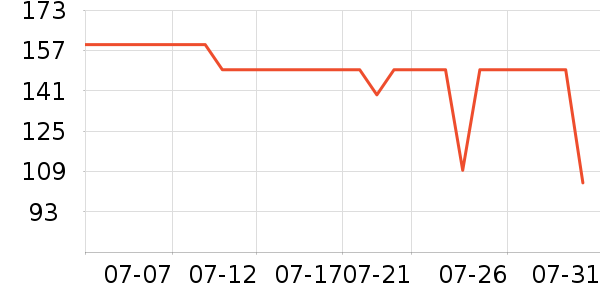 ���������뵶��ʷ�۸�