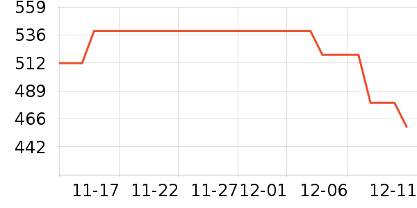 ����������ʷ�۸�