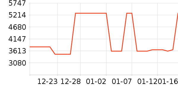 �����������ʷ�۸�