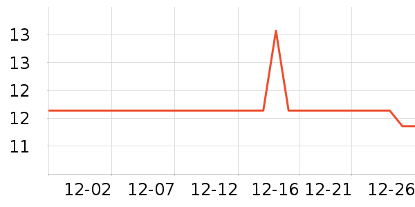 �������綯������ʷ�۸�