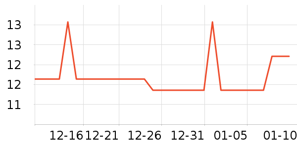 �������綯������ʷ�۸�