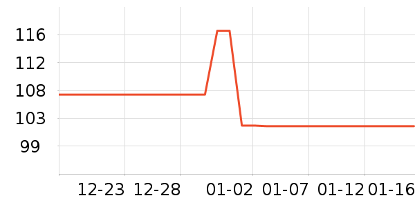 ������ν�����е��ʷ�۸�